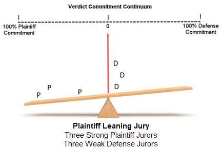 plaintiff and defense jurors