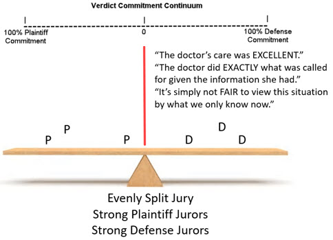 Evenly split jury